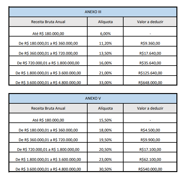 Descubra estratégias eficazes para aproveitar ao máximo o benefício do fator R e otimizar seus resultados - Empreende Aqui Blog