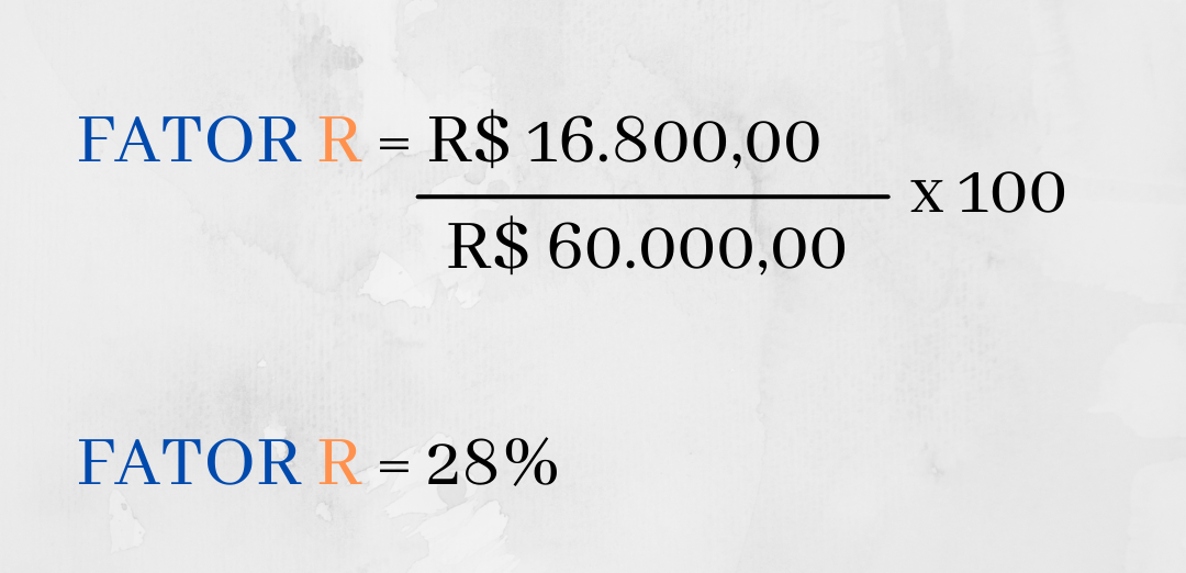 Descubra estratégias eficazes para aproveitar ao máximo o benefício do fator R e otimizar seus resultados - Empreende Aqui Blog