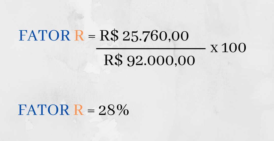 Descubra estratégias eficazes para aproveitar ao máximo o benefício do fator R e otimizar seus resultados - Empreende Aqui Blog