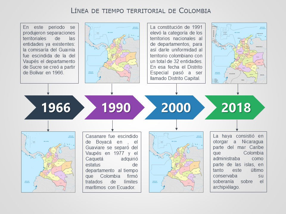 Linea Del Tiempo De Geografia Thedu 4771