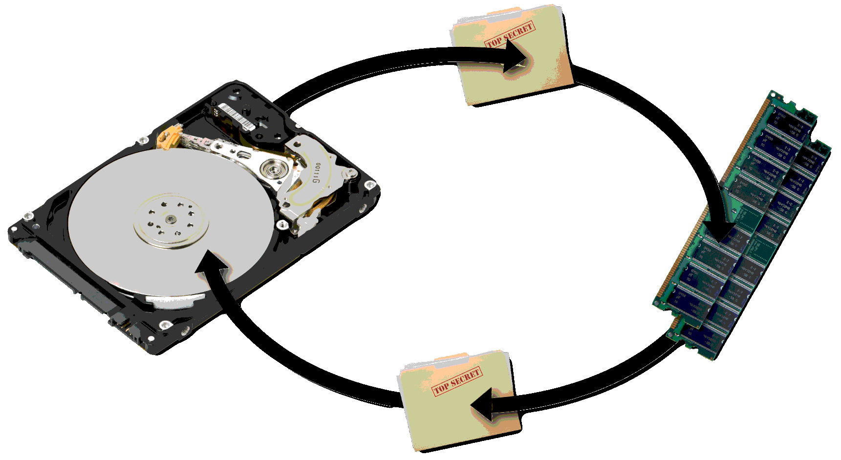 Cómo optimizar el uso de SWAP La página de Germán