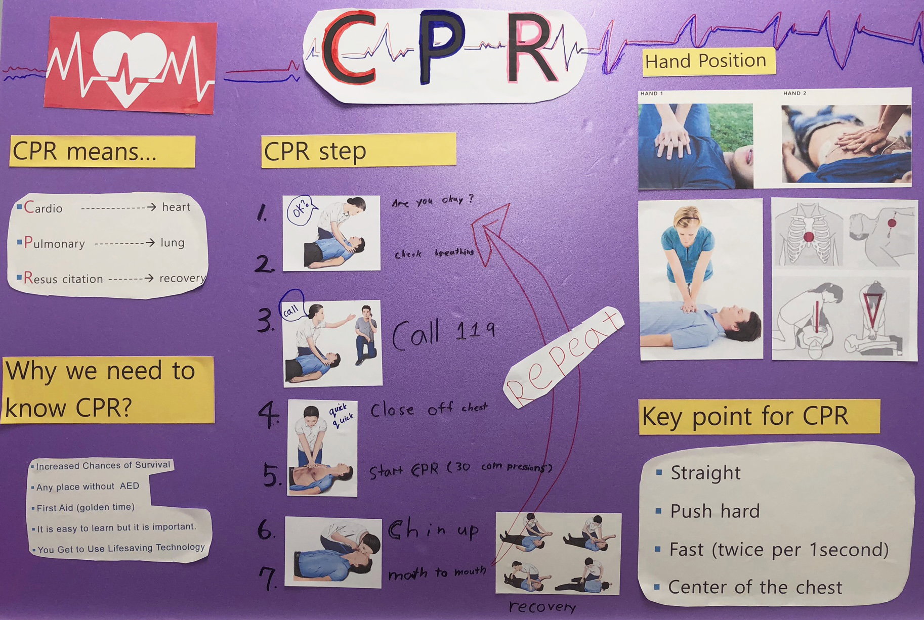 CPR