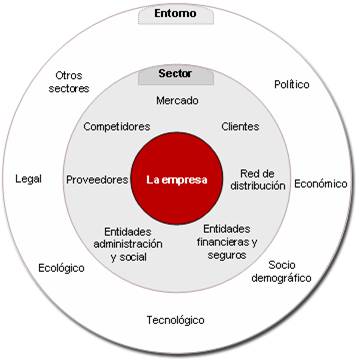 ANALISIS DEL ENTORNO EXTERNO