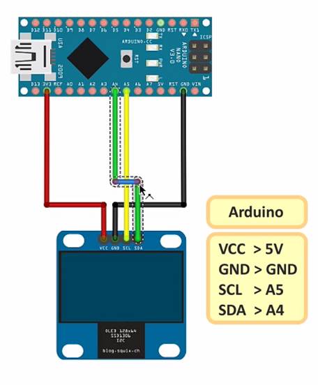 Сканер цр ic2 как работает