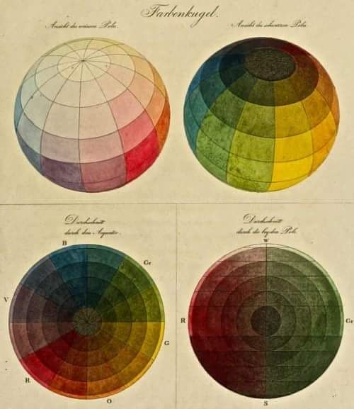 2. El círculo cromático La Teoría del Color