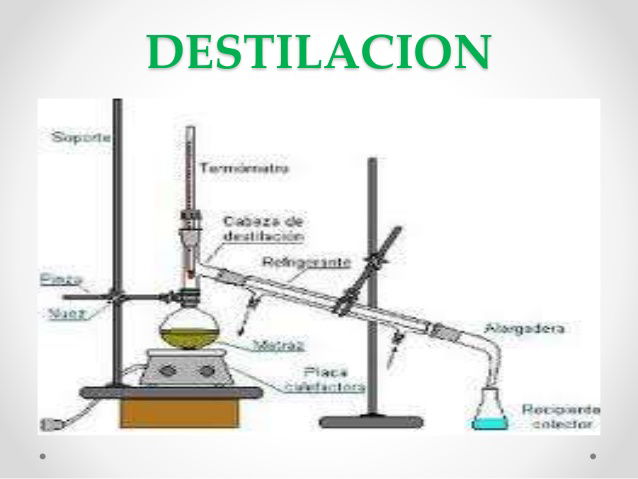 DESTILACION - DISEÑO DE EQUIPO DE SEPARACION