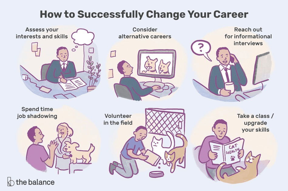 Career Advancement Tips for Every Professional