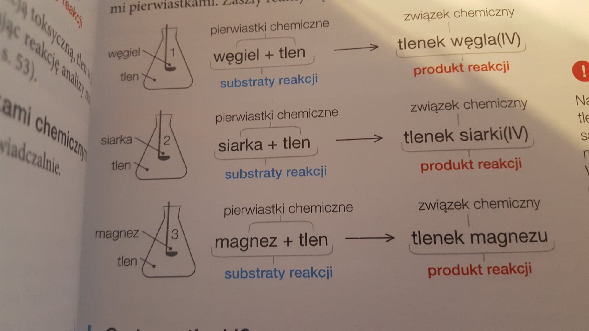 Tlenki I Wodorotlenki Klasa 7 Sprawdzian Chemia - Nauczanie zdalne z chemii