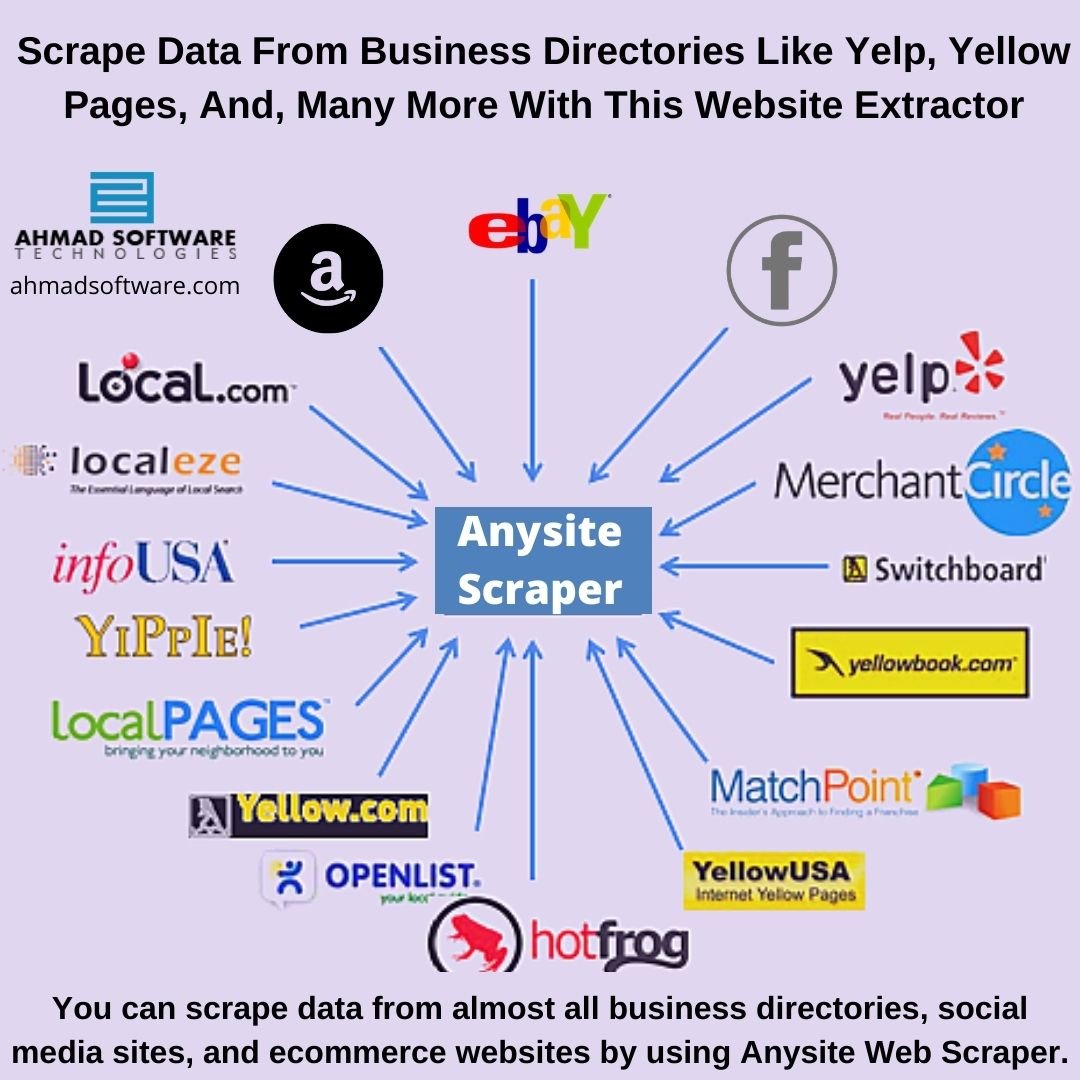 Scrape Data From Business Directories Like Yelp, Yellow Pages, etc.