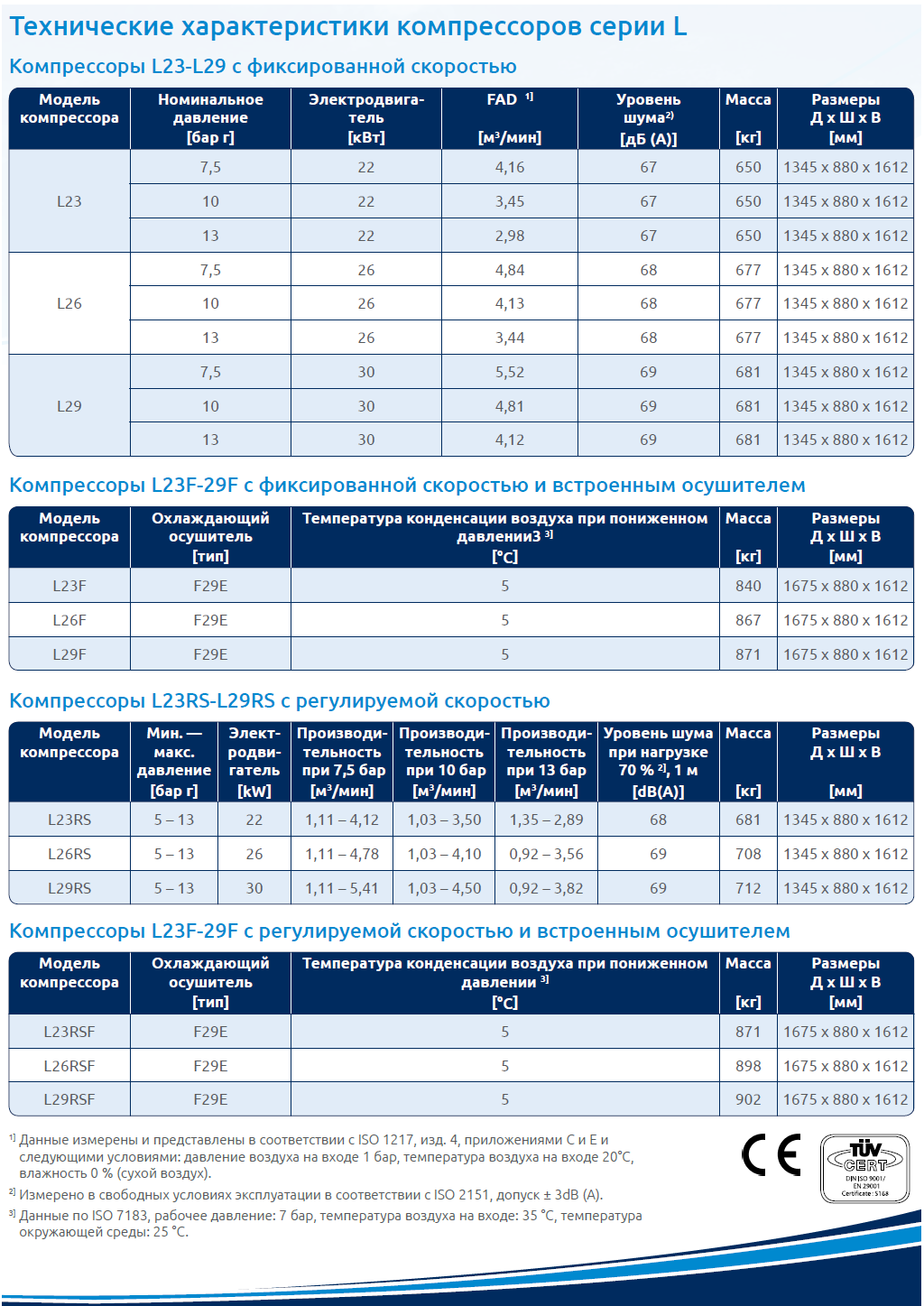 Compair L compressor series L23 - L29 (Russian)