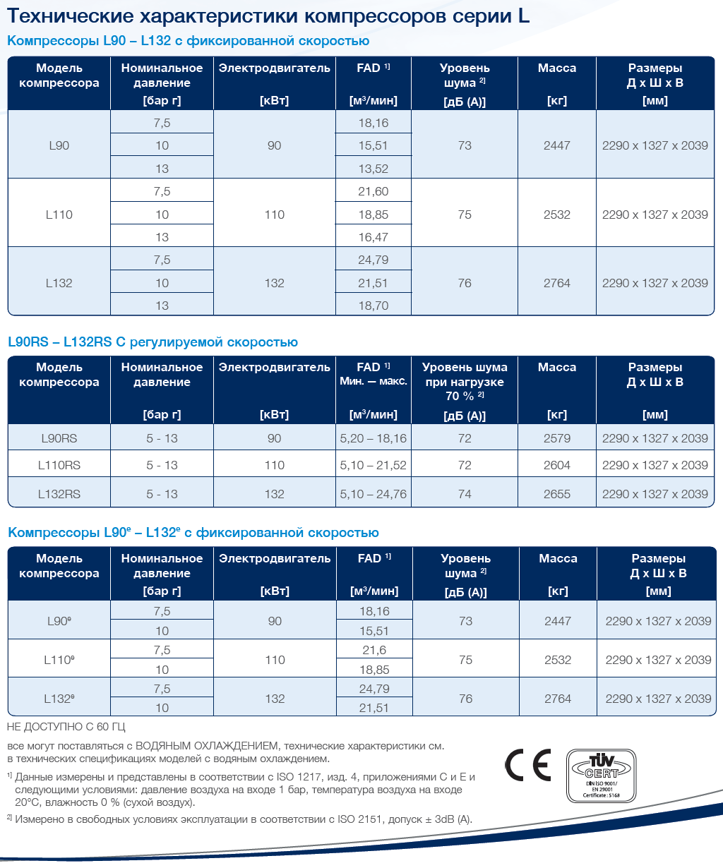 Compair L-series compressor lubricated L90 - L132e Compressor data RS (english)