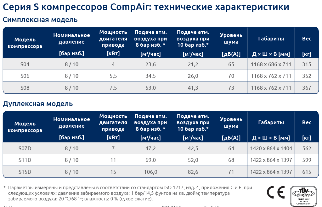 Описание безмасляного спирального компрессора