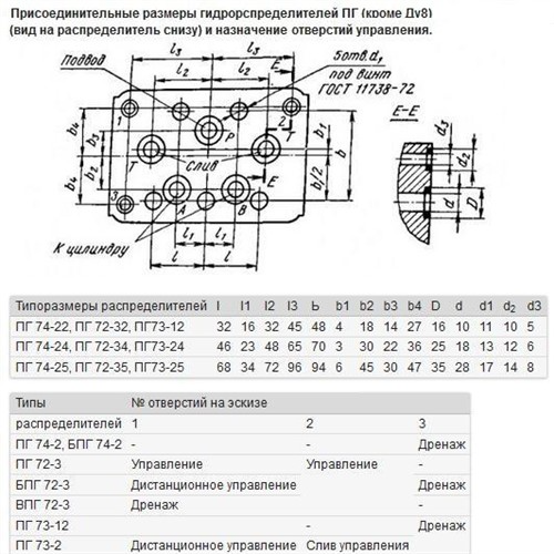 Gigroraspredelitel Pg73 Prisoedinitelnye Razmery