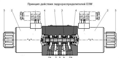 Parker D3W9СNJ(Y,T)W гидрораспределитель