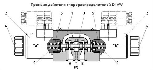 Parker D1VW4СNJ(Y,T)W распределитель