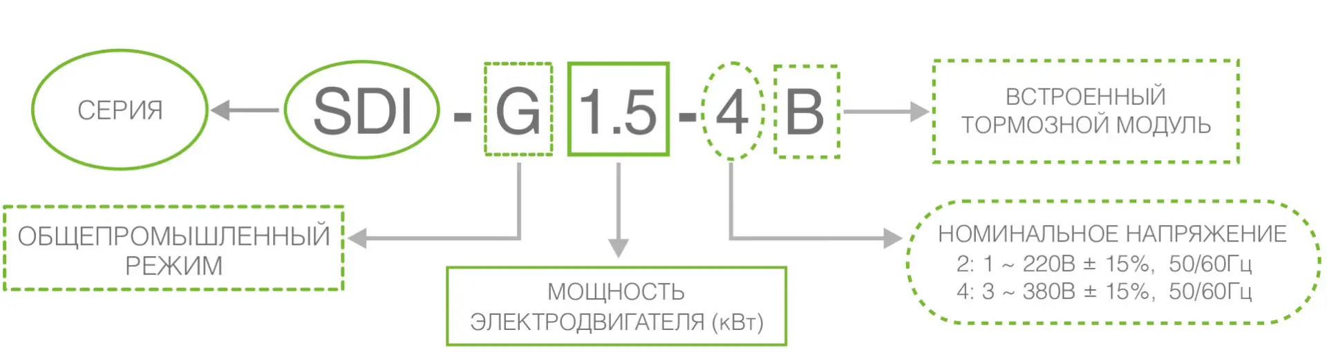 Система обозначения Instart SDI.jpg Система обозначения Instart SDI.jpg