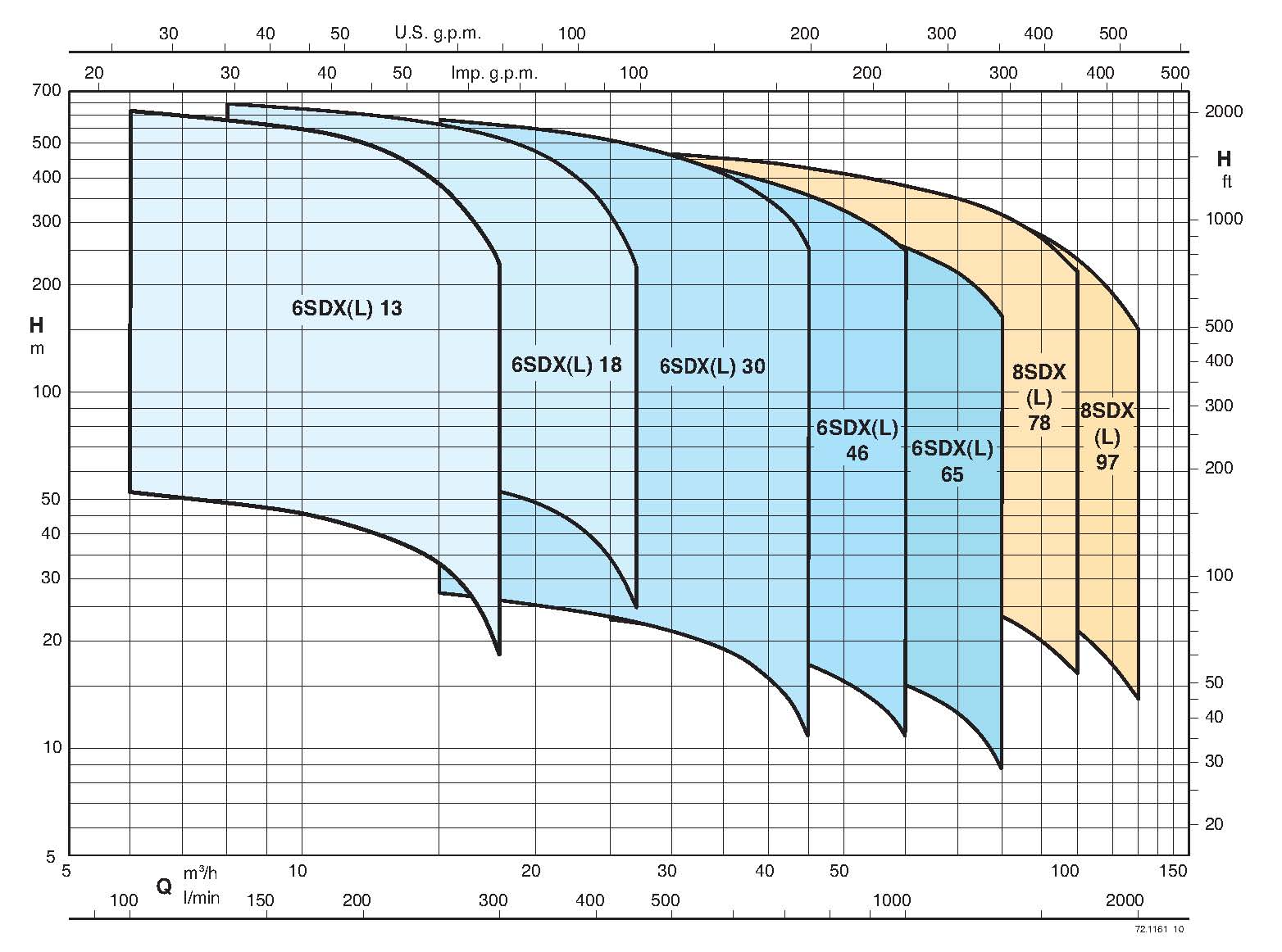 curve_SDX